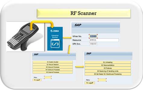 rf scanner in SAP